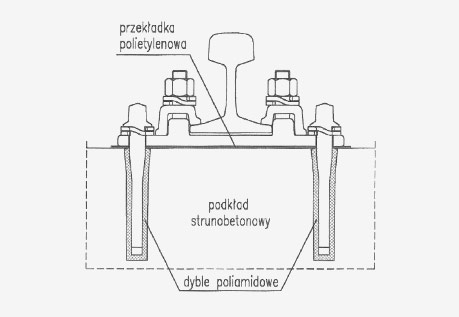 Prestressed concrete sleepers