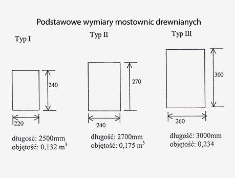 Wooden sleepers and switch sleepers