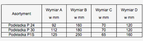 Basic dimensions of wedge plates